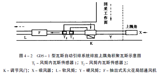 圖4-2