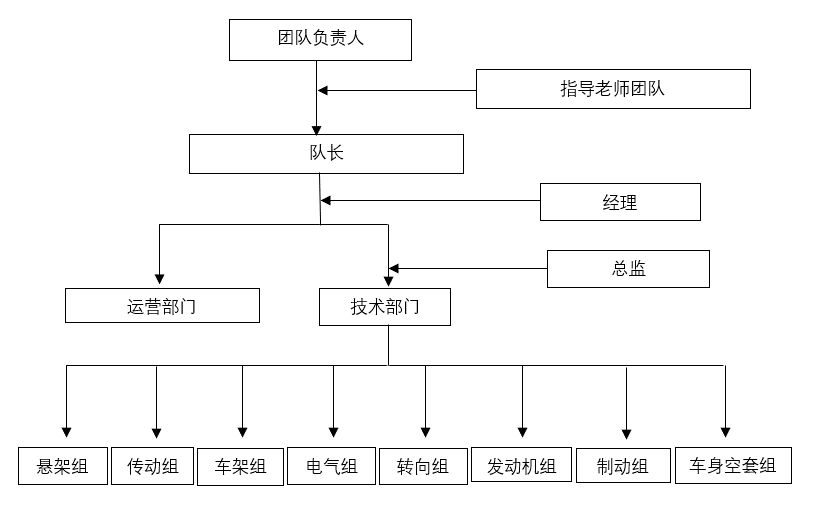 武漢理工大學WUT車隊