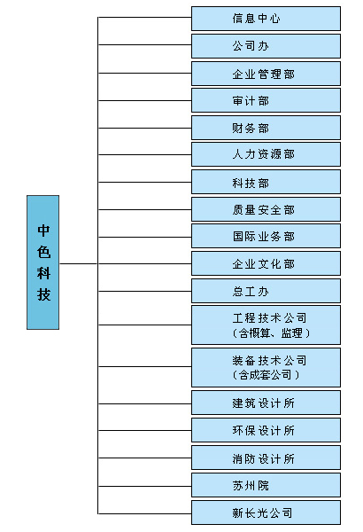 公司結構