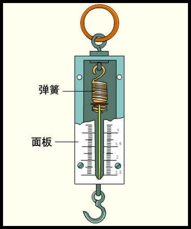 通用測量工具