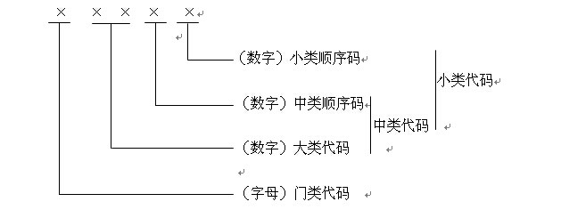 國民經濟行業分類