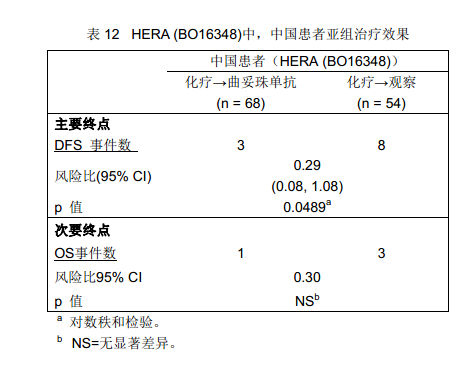 赫賽汀