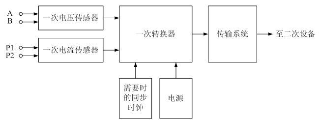 電子式互感器通用框圖