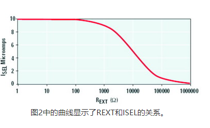 壓控濾波器