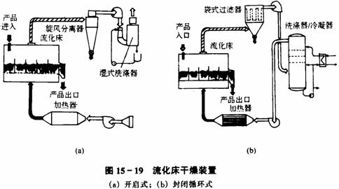 流化床包衣機