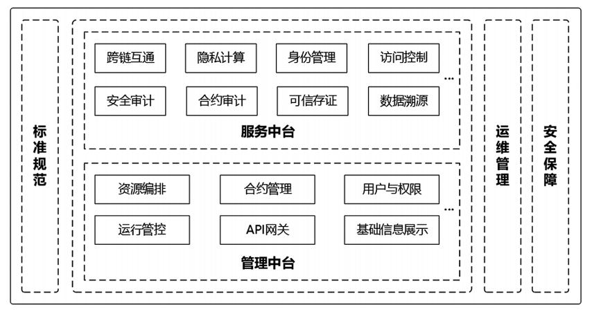 “河南鏈”建設實施方案（2023—2025年）