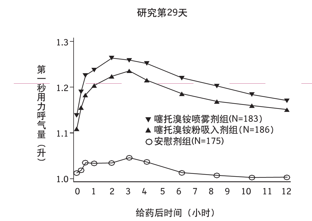 圖3