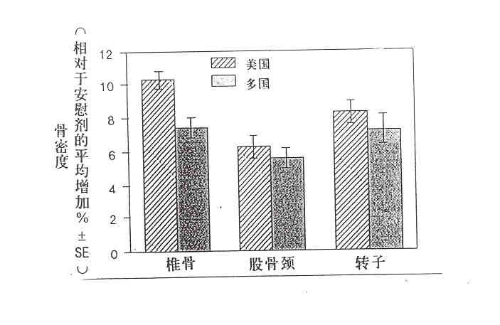 阿侖膦酸鈉片