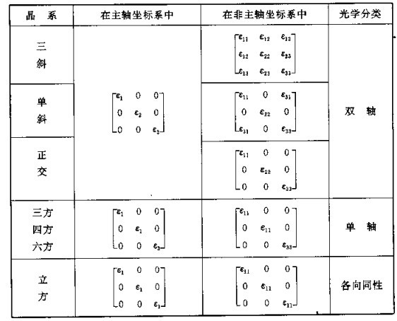 雙軸晶體