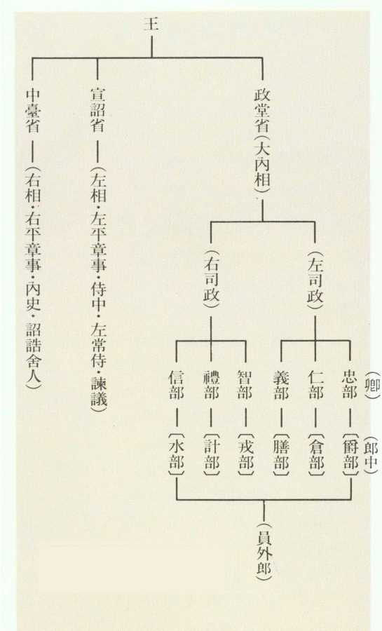 渤海國(渤海王國)