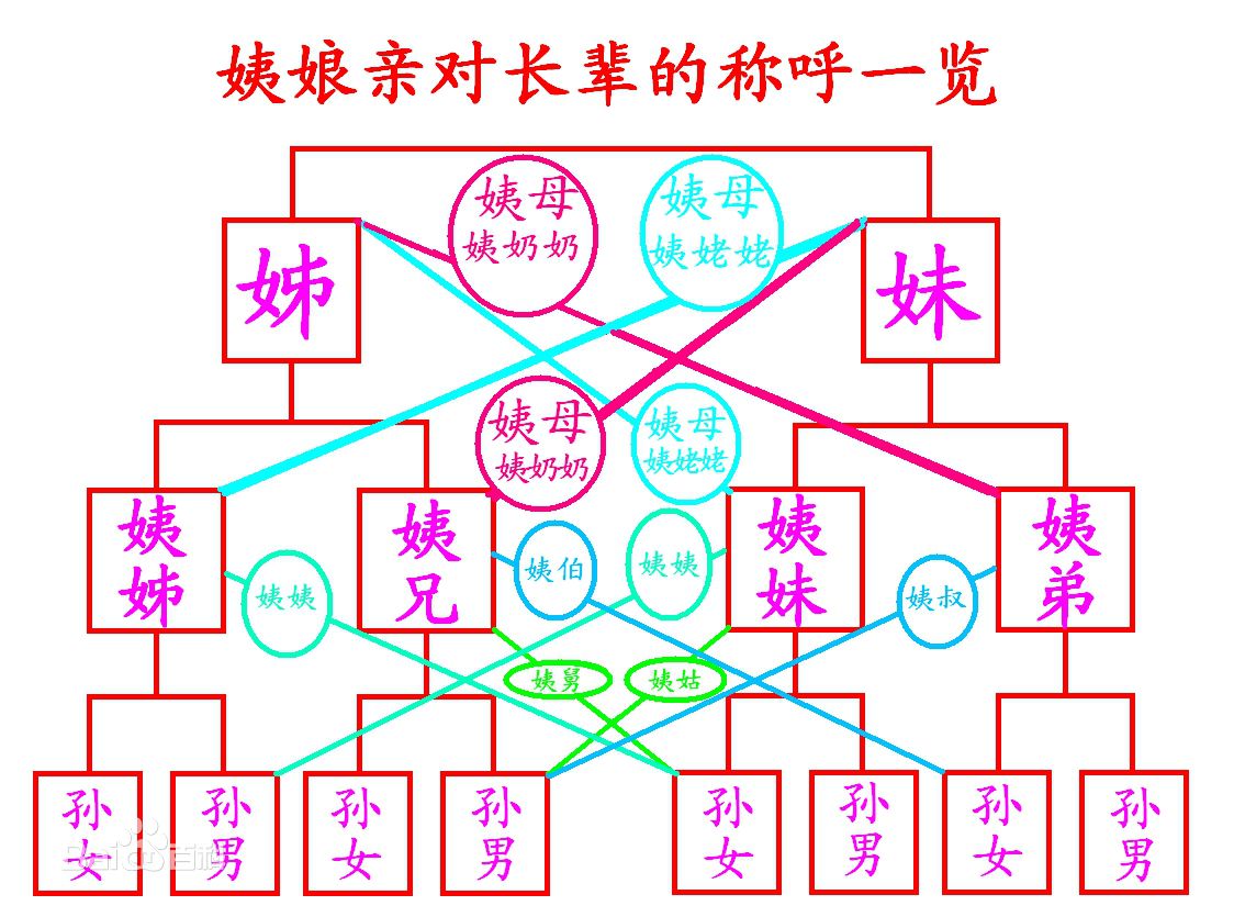 從母舅父