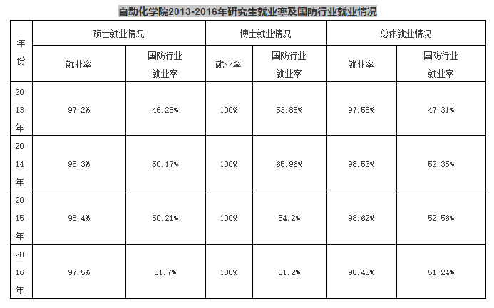 哈爾濱工程大學自動化學院