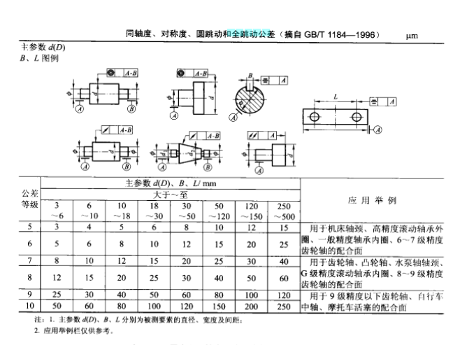 圖1 全跳動公差