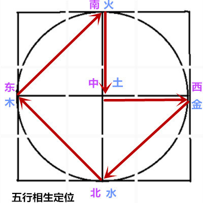 窮則變變則通