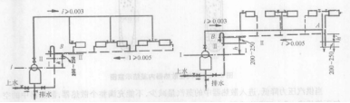 圖1 重力回水低壓蒸汽供暖系統示意圖