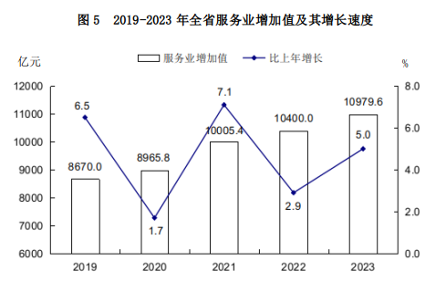 山西省2023年國民經濟和社會發展統計公報