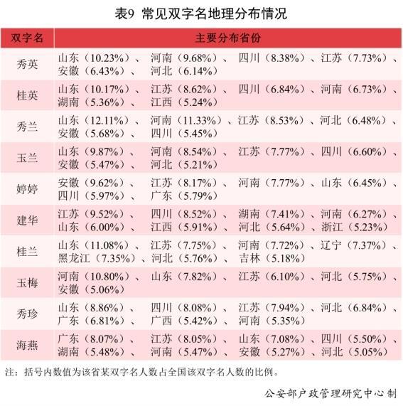 二〇二一年全國姓名報告