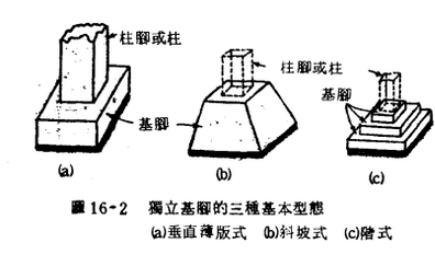 圖1