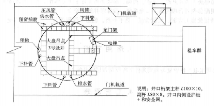 複雜地質條件下深厚覆蓋層豎井施工工法