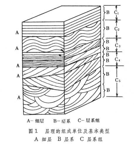 低流態