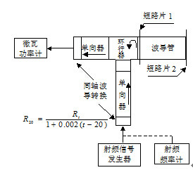 天饋線系統的調測