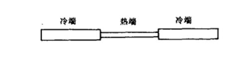 碳化矽發熱體