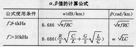 傳輸線二次參數