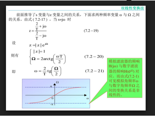 雙線性變換