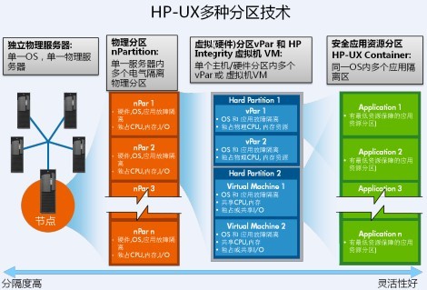 HP-UX