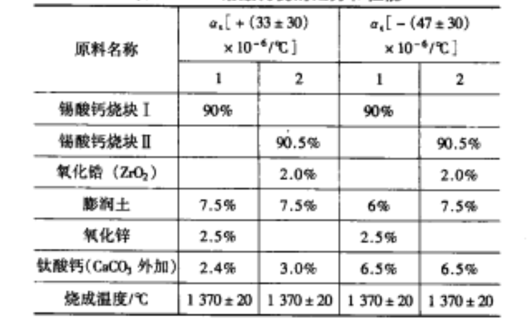 錫酸鹽陶瓷