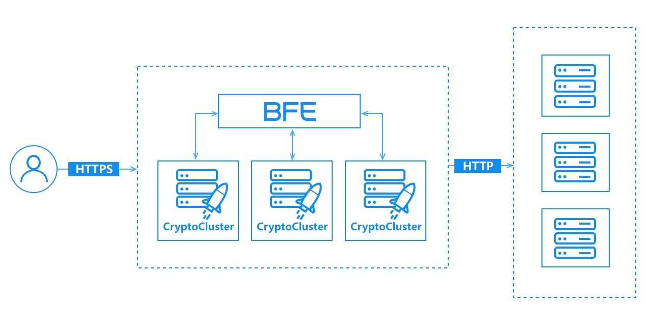 Baidu Front End