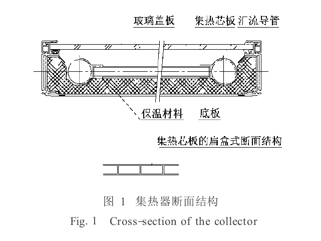 平板式設計