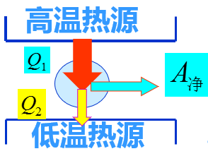 逆熱機循環