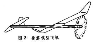 航空模型運動