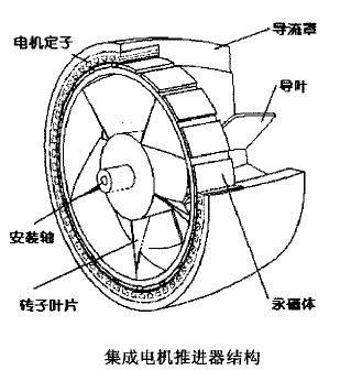 水下特種推進電機