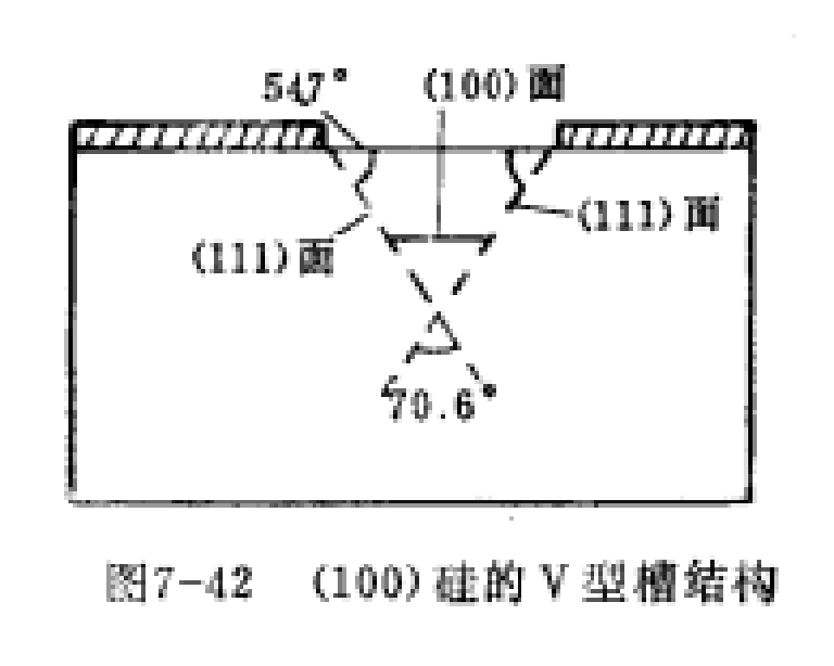 V形槽隔離