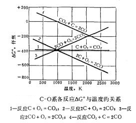 布多阿爾反應