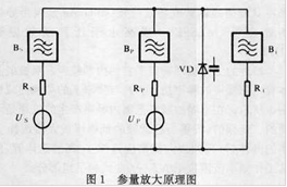 圖1