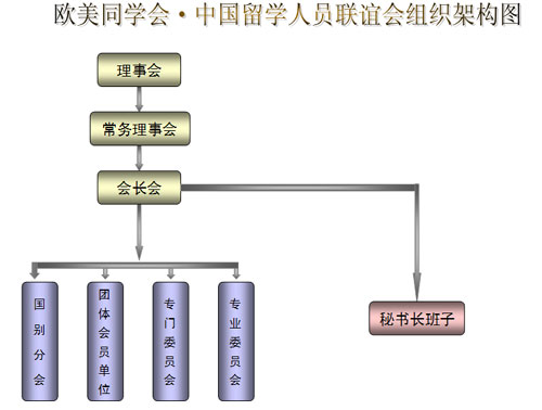 歐美同學會(歐美同學會·中國留學人員聯誼會)