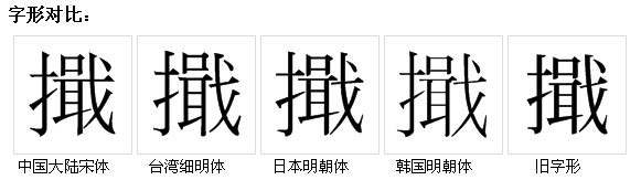 字形對比