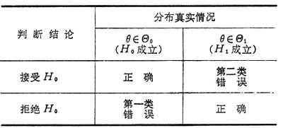 假設檢驗