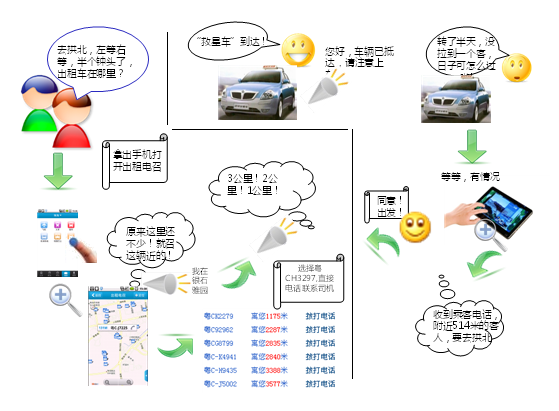 手機電召