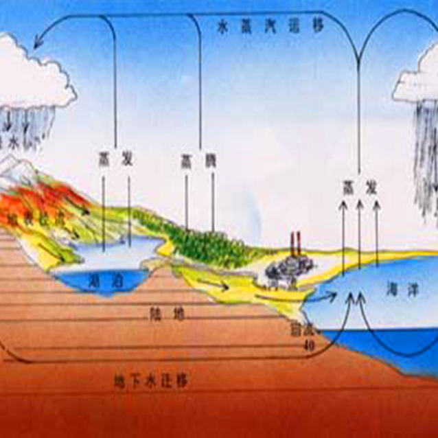 全球變化與陸地生態系統