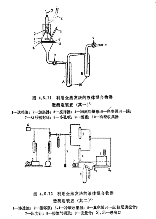 選擇滲透性