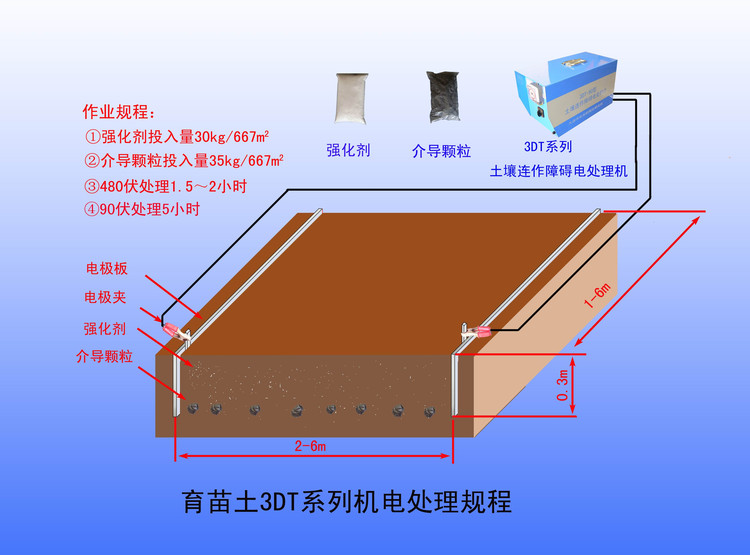 育苗土的電消毒處理