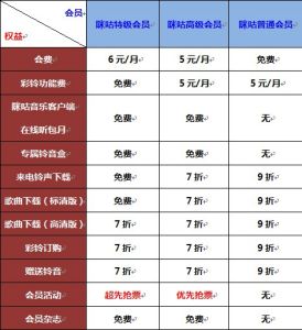 無線音樂俱樂部會員權益