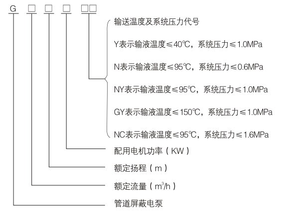 G型管道禁止電泵