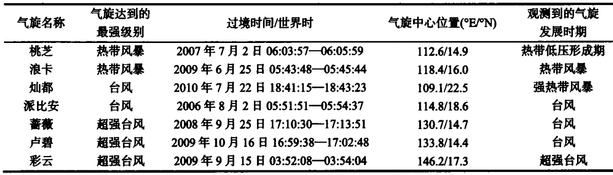 颱風眼壁