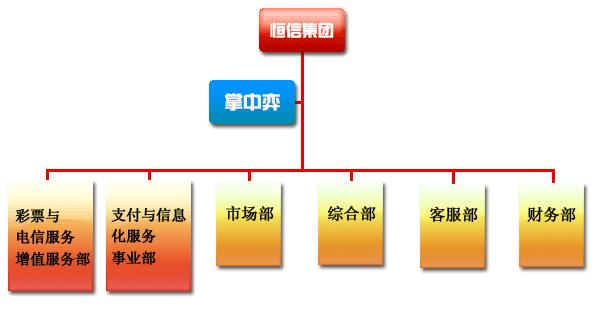 組織架構