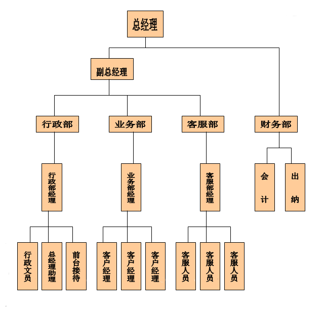 青島半島投資諮詢有限公司